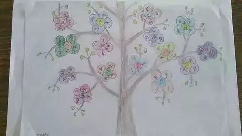 培养兴趣激发潜能慧心巧思妙笔生花信都东校区一年级学生作业展示