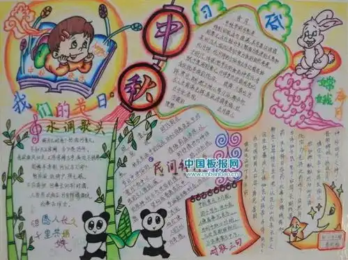爸妈快收好这份最全手抄报作业模板,你一定用得上