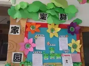 家园联系栏的布置说明案例,小中大班齐全