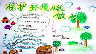 保护环境的手抄报