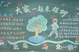 植树节黑板报设计图案大全植树节板报作品