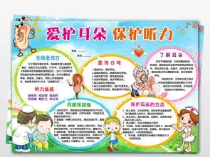 wordps全国爱耳日保护耳朵听力健康教育手抄报小报图片模板worddoc设计图下载其他大全编号19204582