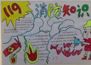 家庭消防手抄报怎么做