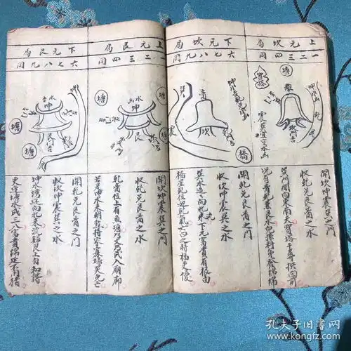 清代风水秘珍稿本紫白赋,地理堪舆上乘绝学,传世极稀60筒子页120面,图文并貌内容简介论门论路论元运论水论气论风论阳宅放水论池塘