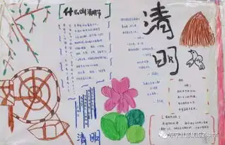 缅怀英烈学会感恩彭集街道中学积极开展清明节手抄报设计比赛