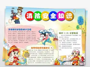 消防安全电子小报手抄报模板下载图片设计素材高清worddoc3.64mb消防安全手抄报大全